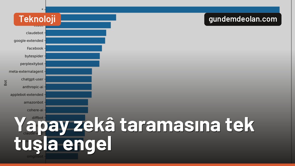 Yapay zekâ botlarına ortak engel: Siteler içeriğini nasıl koruyacak?