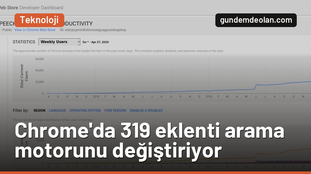 Chrome’da 319 eklenti arama ayarını ele geçiriyor: Nasıl kontrol edilir?